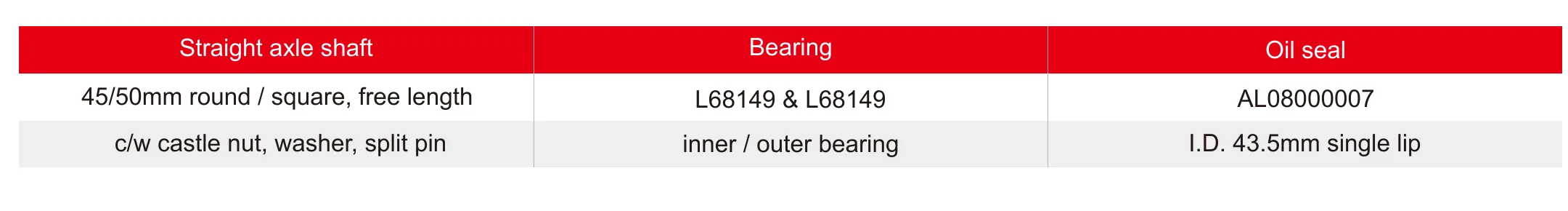 Axle Spindle 45/50mm round / square, free length