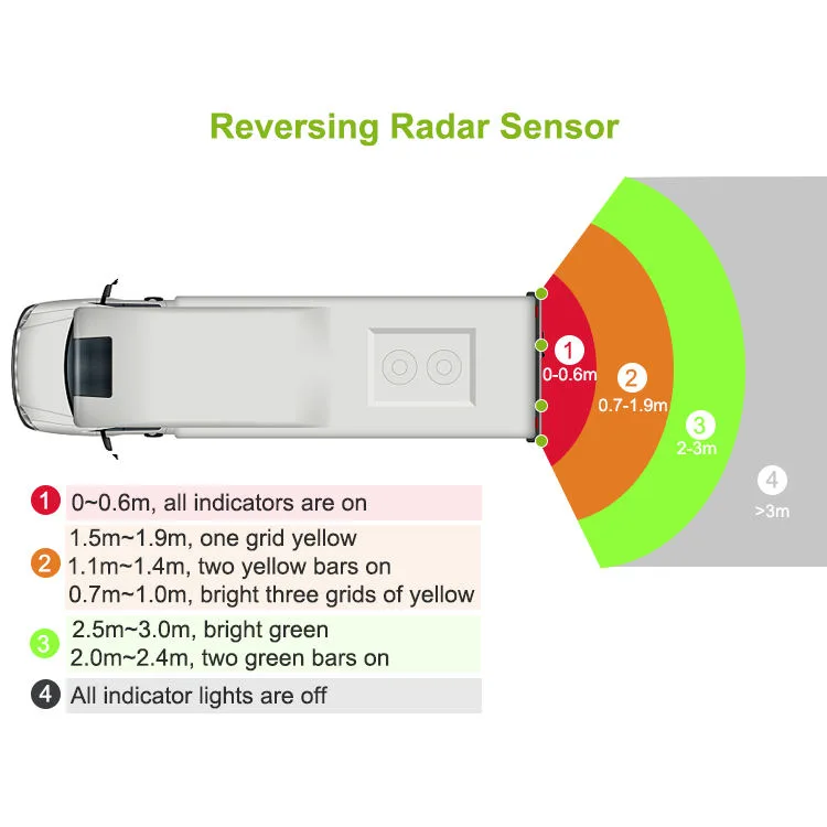 Parking Sensor Parking Sensor